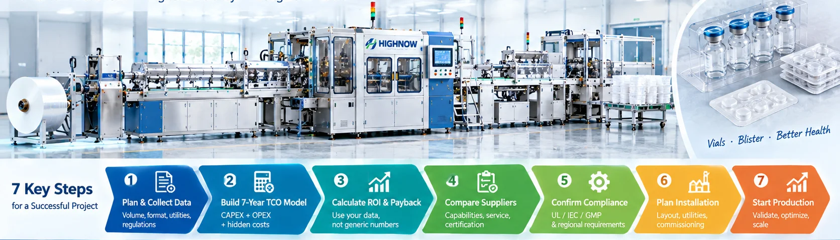 Vial Blister Packaging Line